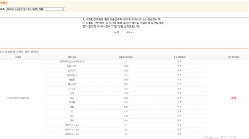[연구원소식] 환경보건기술연구원, 2026년 수질 분야 숙련도시험 기관 평가 ‘적합’ 판정